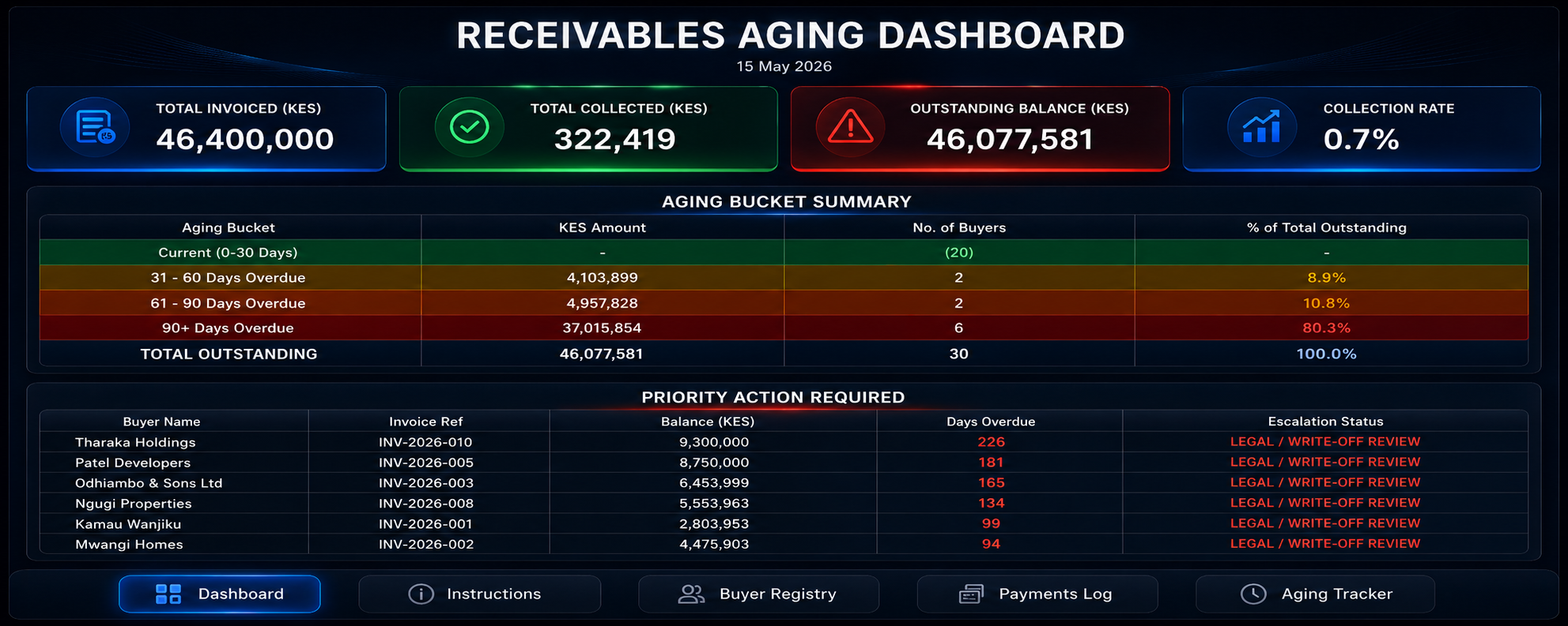 Receivables Aging Dashboard Excel template preview